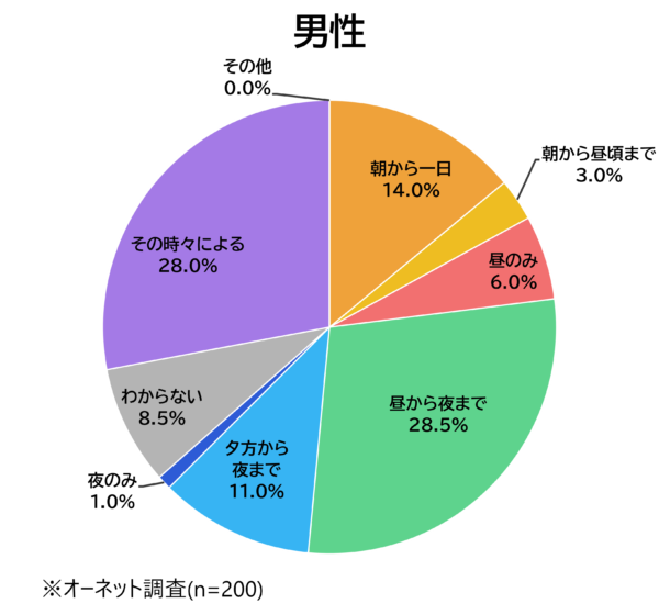 令和の独身シニア恋愛事情vol 2 初のデートでなぜお酒はダメなの 相手を知りたい の真摯な想いとは おとなの住む旅