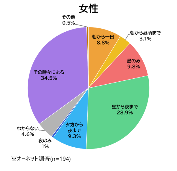 令和の独身シニア恋愛事情vol 2 初のデートでなぜお酒はダメなの 相手を知りたい の真摯な想いとは おとなの住む旅