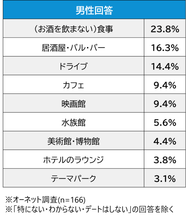 令和の独身シニア恋愛事情vol 2 初のデートでなぜお酒はダメなの 相手を知りたい の真摯な想いとは おとなの住む旅
