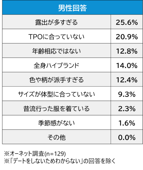 令和の独身シニア恋愛事情vol 3 肌の露出多い女性はなぜダメなの 格式高い店で大人のデートしたいから おとなの住む旅